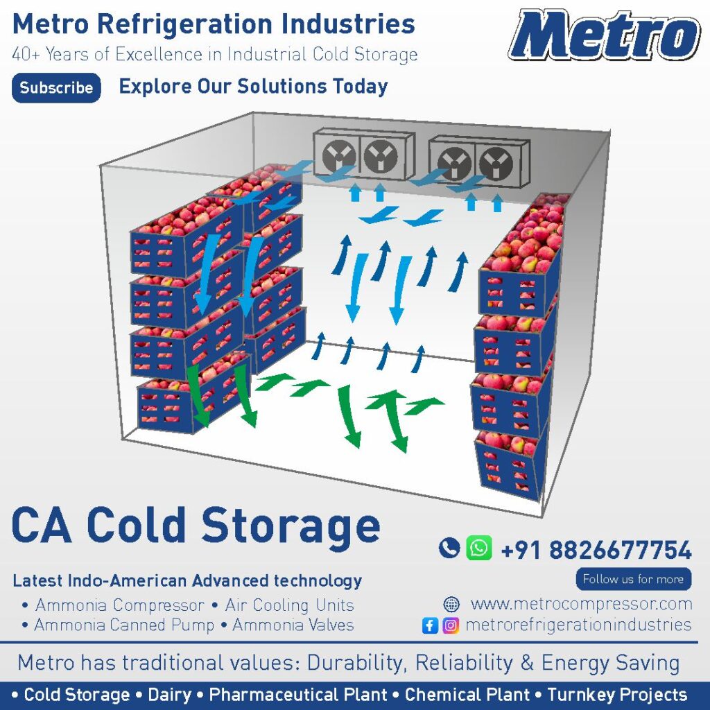 A control atmosphere cold storage facility for apples and fruits.