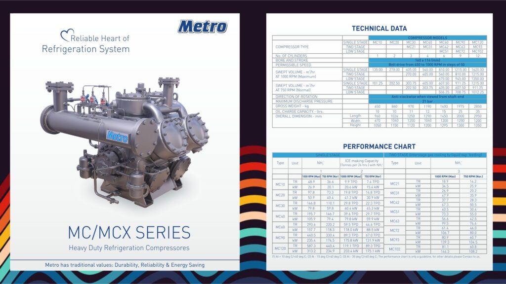 High efficiency water cooled ammonia compressor for industrial ammonia cooling systems.